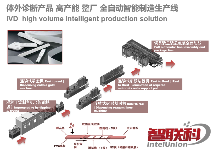 為您淺談什么是金標(biāo)